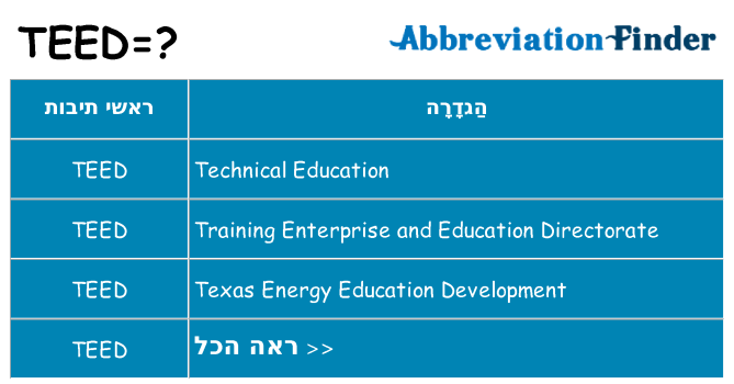 מה הפירוש teed