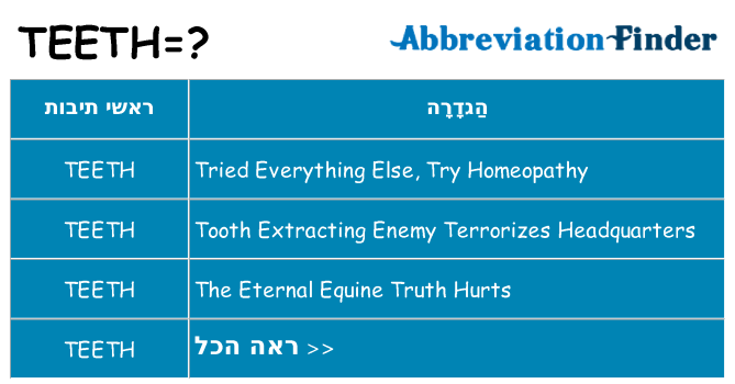 מה הפירוש teeth