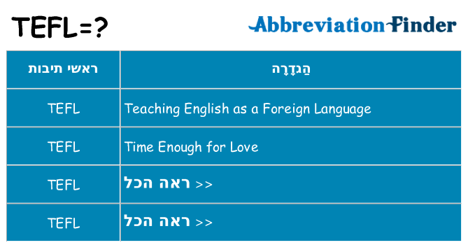 מה הפירוש tefl