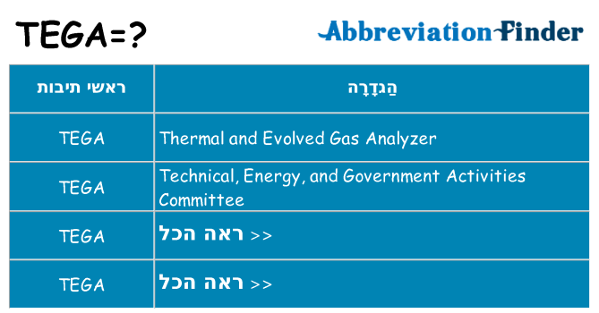 מה הפירוש tega