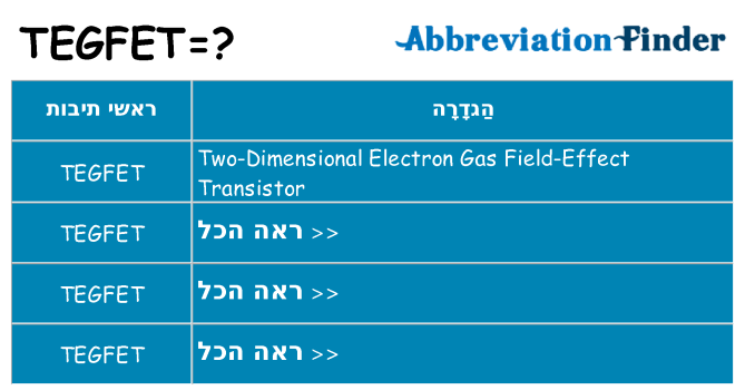 מה הפירוש tegfet