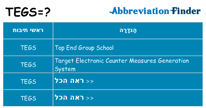 מה הפירוש tegs