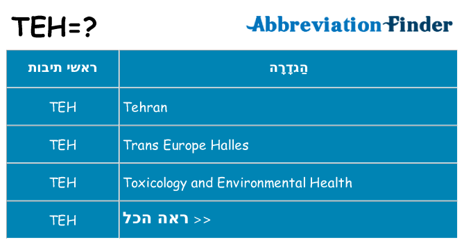 מה הפירוש teh