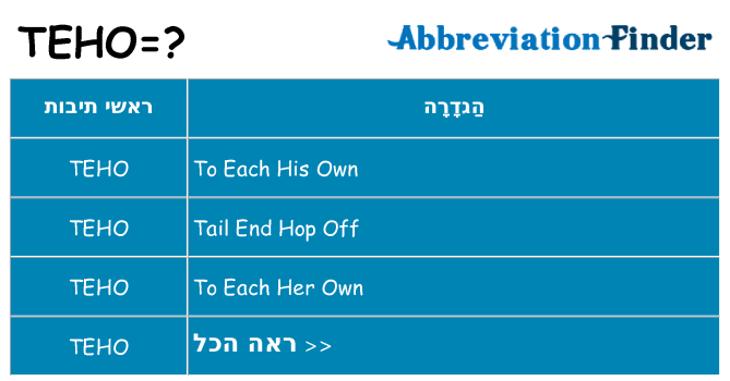 מה הפירוש teho