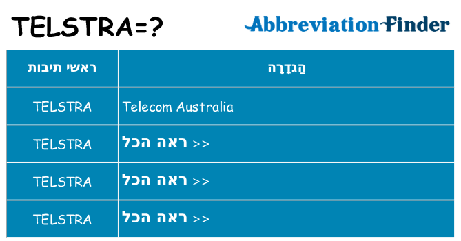 מה הפירוש telstra