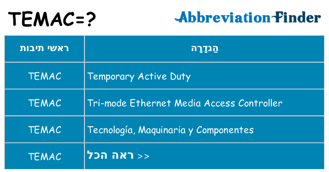 מה הפירוש temac