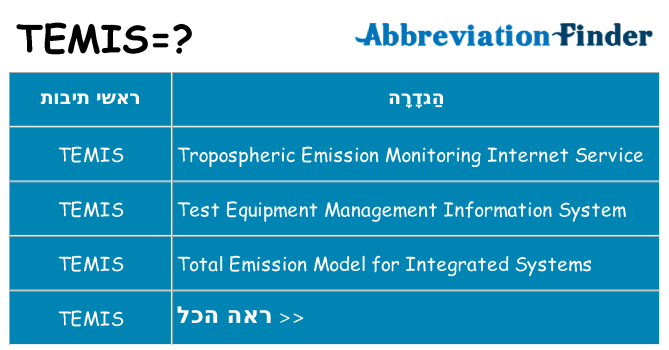 מה הפירוש temis
