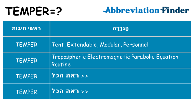 מה הפירוש temper