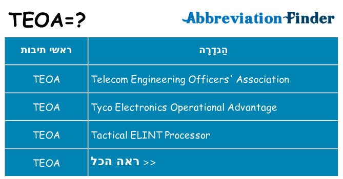 מה הפירוש teoa