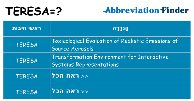 מה הפירוש teresa