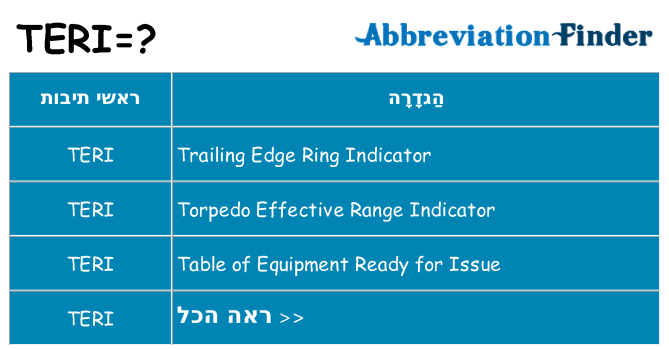 מה הפירוש teri