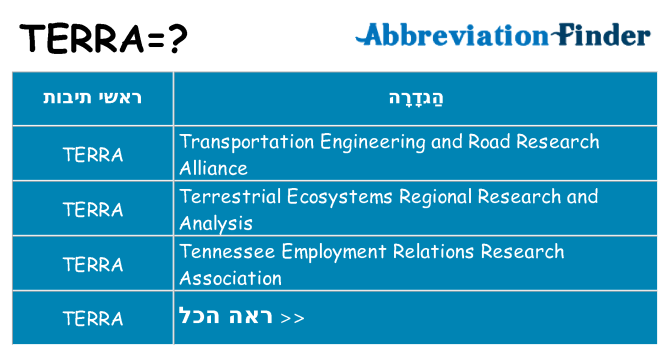 מה הפירוש terra