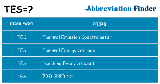 מה הפירוש tes