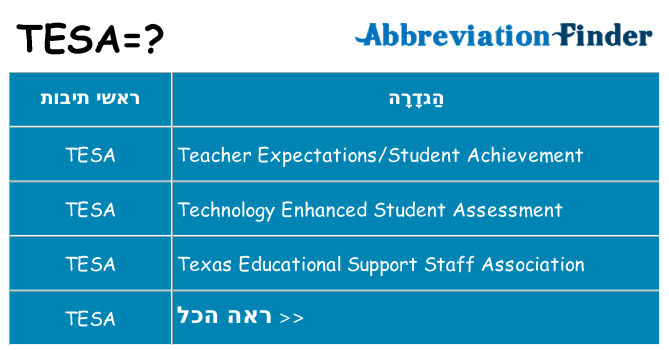 מה הפירוש tesa