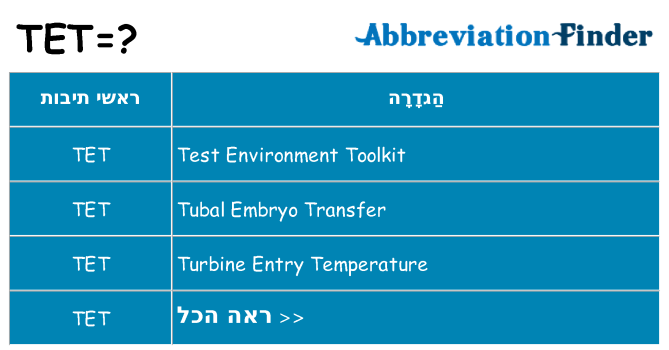 מה הפירוש tet