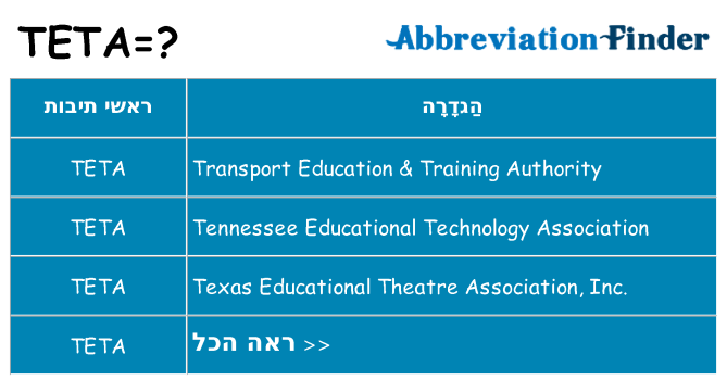 מה הפירוש teta