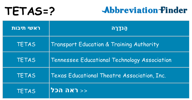 מה הפירוש tetas