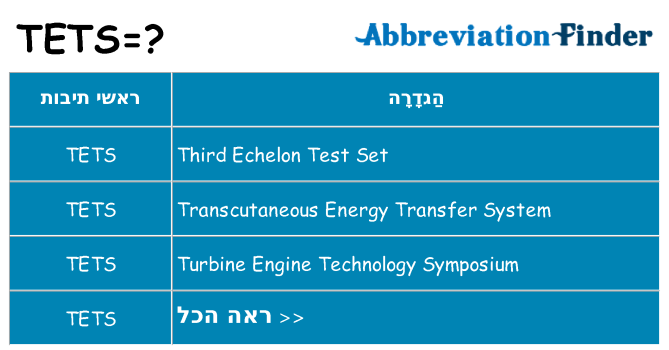 מה הפירוש tets