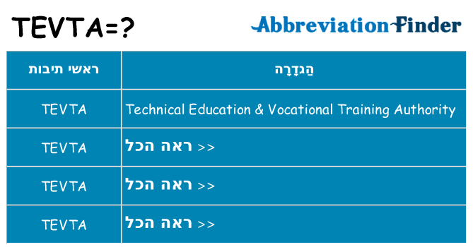 מה הפירוש tevta
