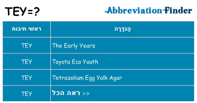 מה הפירוש tey