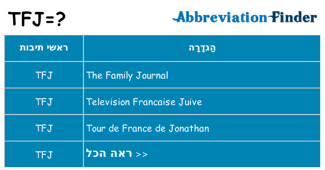 מה הפירוש tfj