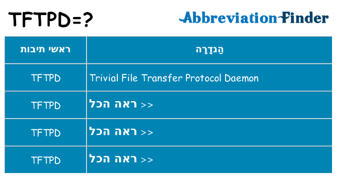 מה הפירוש tftpd