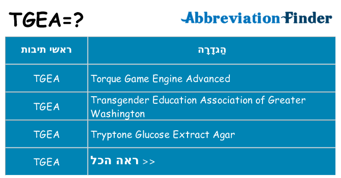 מה הפירוש tgea