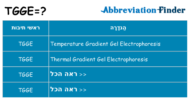 מה הפירוש tgge
