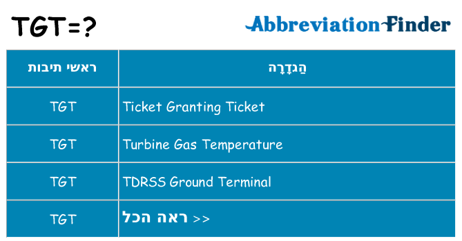 מה הפירוש tgt