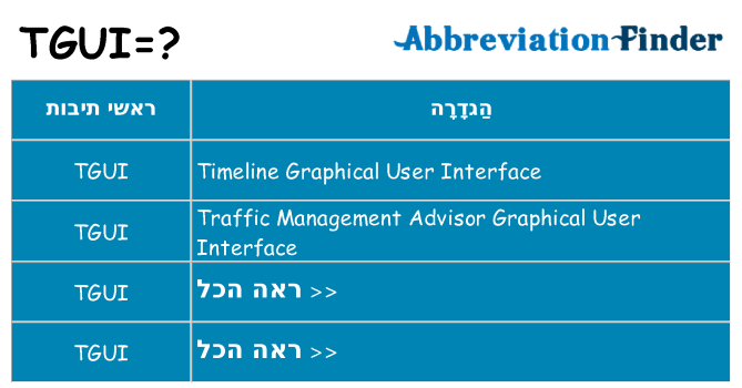 מה הפירוש tgui