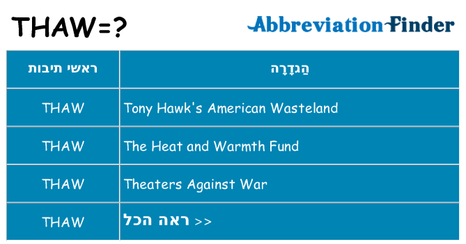 מה הפירוש thaw