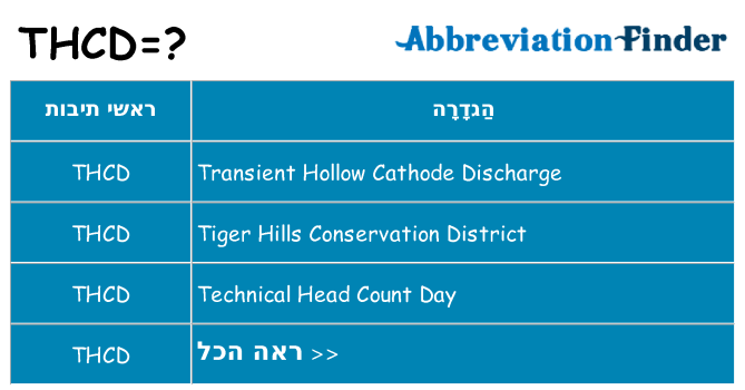 מה הפירוש thcd