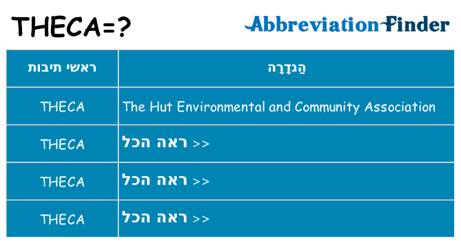מה הפירוש theca
