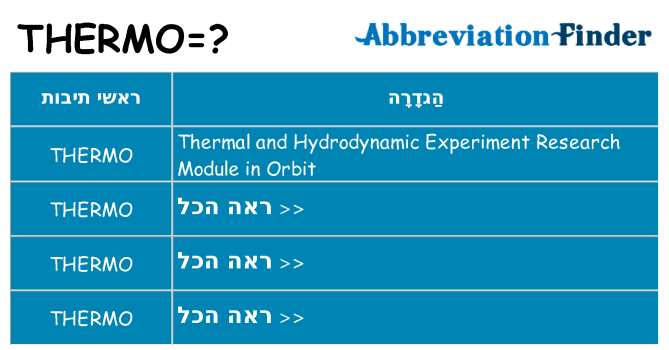 מה הפירוש thermo