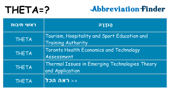 מה הפירוש theta