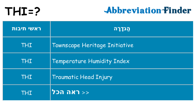 מה הפירוש thi