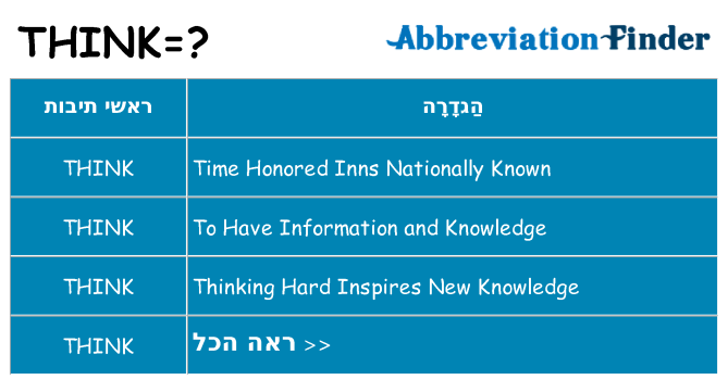 מה הפירוש think