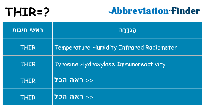 מה הפירוש thir