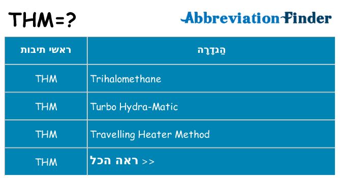 מה הפירוש thm