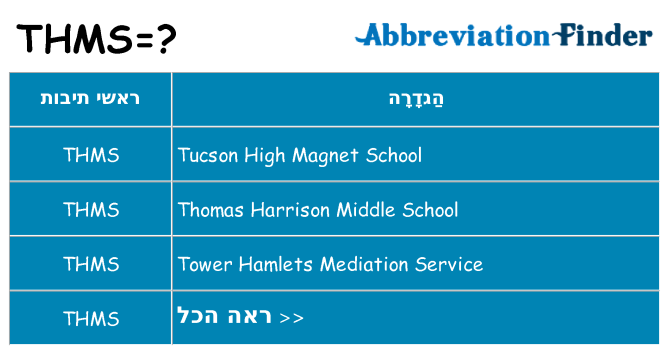 מה הפירוש thms