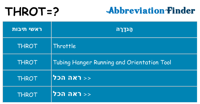 מה הפירוש throt