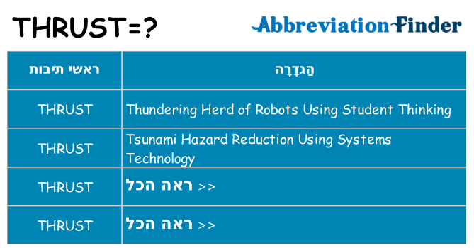 מה הפירוש thrust