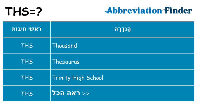 מה הפירוש ths