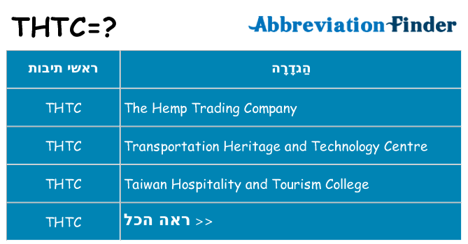 מה הפירוש thtc
