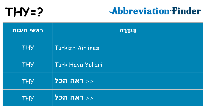 מה הפירוש thy