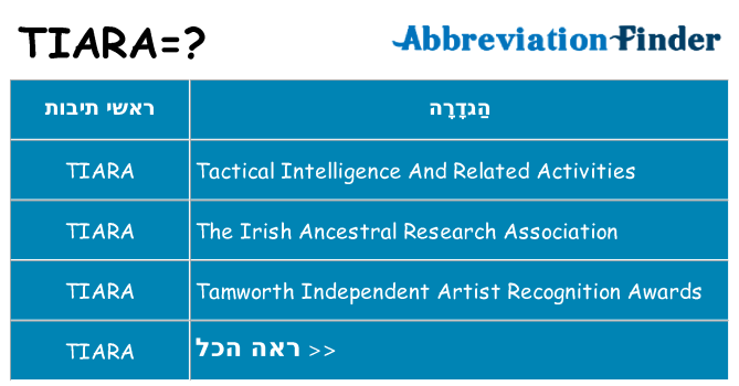 מה הפירוש tiara