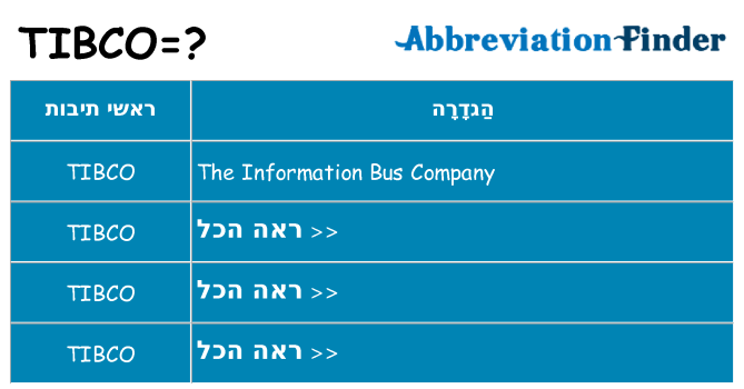 מה הפירוש tibco
