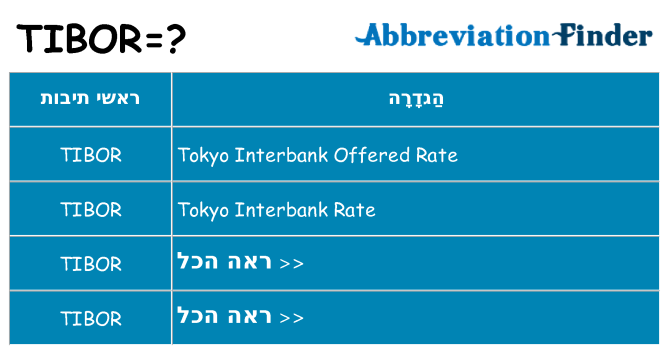 מה הפירוש tibor