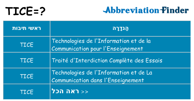 מה הפירוש tice