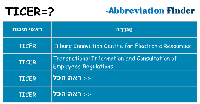 מה הפירוש ticer